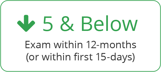 pet age under 5