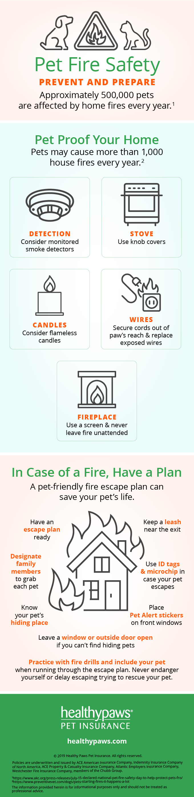Pet Fire Safety Day Fire Prevention Tips Healthy Paws