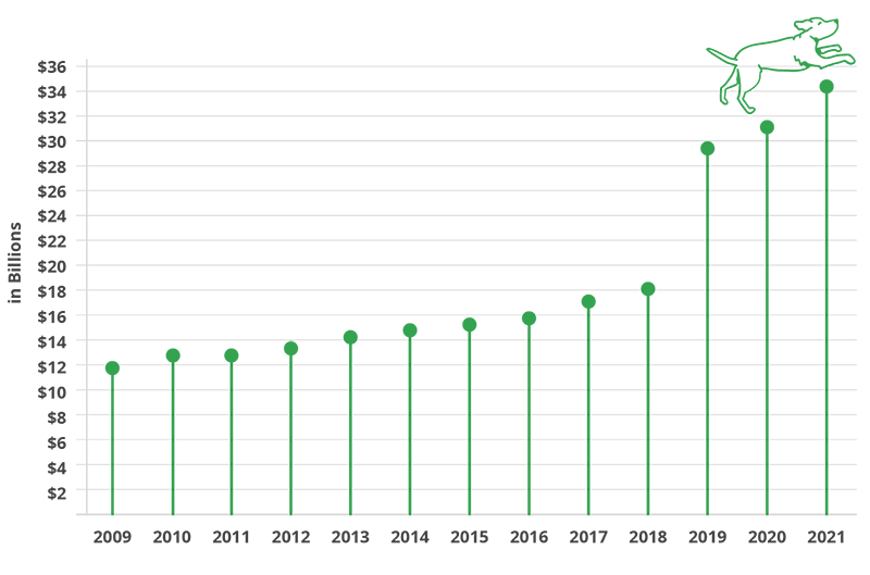 Cost of vet care chart
